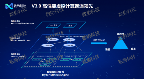 
			邁入智能化時代 數(shù)勢科技發(fā)布大模型驅(qū)動的新一代指標(biāo)平臺
		(圖3)