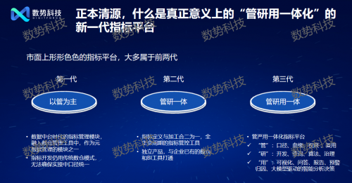 
			邁入智能化時代 數(shù)勢科技發(fā)布大模型驅(qū)動的新一代指標(biāo)平臺
		(圖1)