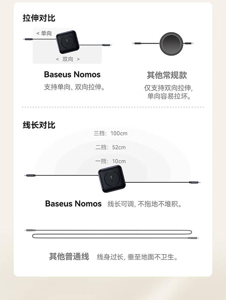 倍思推出5Gbps伸縮數(shù)據(jù)線:雙Type-C接口 支持100W PD快充(圖4) 倍思推出5Gbps伸縮數(shù)據(jù)線:雙Type-C接口 支持100W PD快充(圖4)