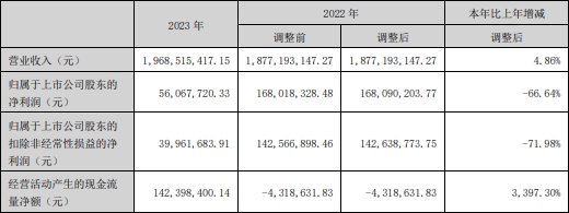 省唄浪潮之下，逐夢青年絕地求生