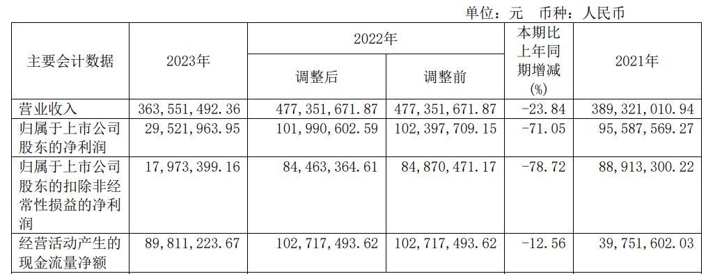 上海松江這兩座車站即將更名5月22日起發售更名后的車票