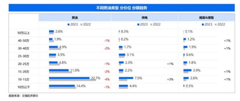 10萬預(yù)算，油比電更適合中國普通家庭體質(zhì)