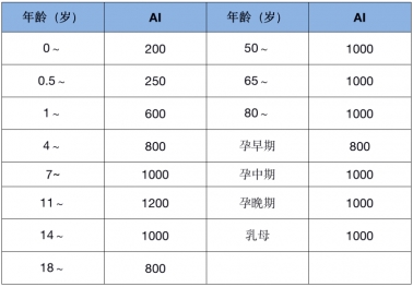 警惕“無效補(bǔ)鈣”：液體鈣成補(bǔ)鈣黃金搭檔(圖3)