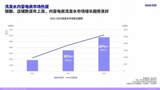 持續創新升級，阿道夫盡顯新時代國貨品牌魅力