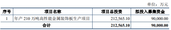 兩部門聯(lián)合發(fā)文：優(yōu)化完善城市協(xié)調(diào)機(jī)制支持房地產(chǎn)在建項(xiàng)目合理融資