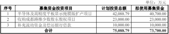 路維光電擬發不超7.37億可轉債2022年上市超募3.6億 路維光電擬發不超7.37億可轉債2022年上市超募3.6億(圖1)