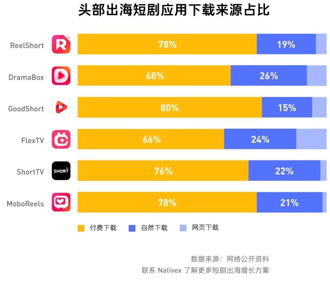 Nativex全球視角：短劇出海成本、ROI與廣告投放的精準策略(圖1)