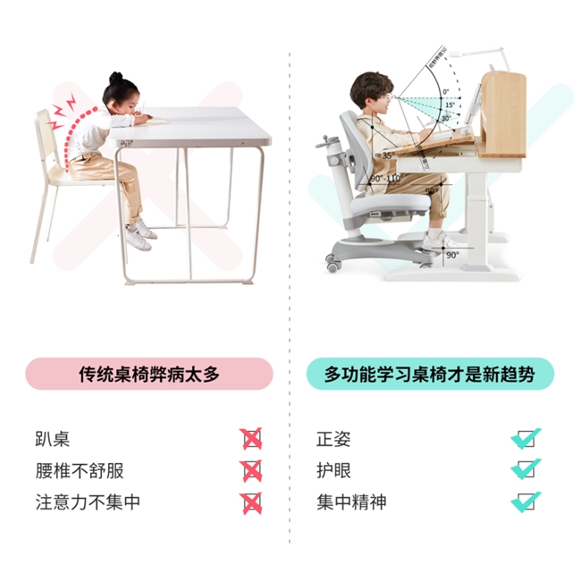 以光明園迪分析，花幾千塊錢(qián)給孩子買(mǎi)一套學(xué)習(xí)桌，究竟值得嗎？(圖1)