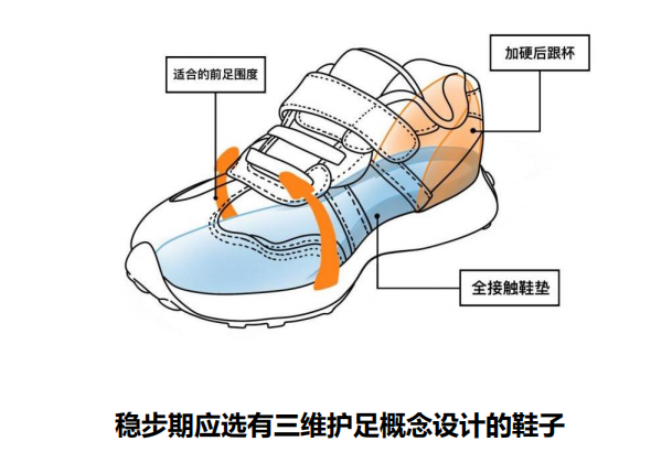 《小腳丫大健康：家長必讀》教你選對學(xué)步鞋，為孩子打好健康基礎(chǔ)(圖4)