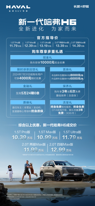 底線堅守:新一代哈弗H6上市,安全品質(zhì)鑄造家用SUV新標(biāo)桿 底線堅守:新一代哈弗H6上市,安全品質(zhì)鑄造家用SUV新標(biāo)桿(圖1)