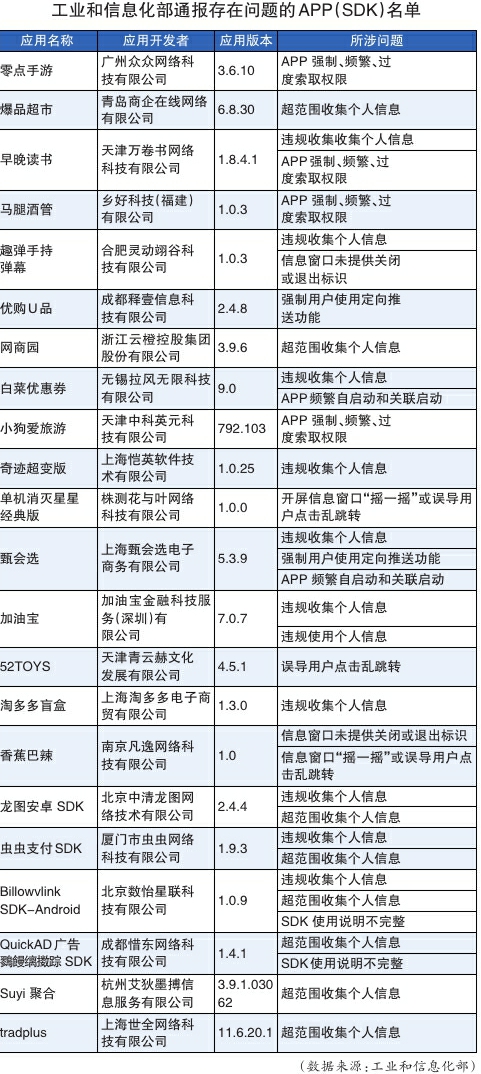 《零點手游》等22款APP及SDK被通報(圖1)