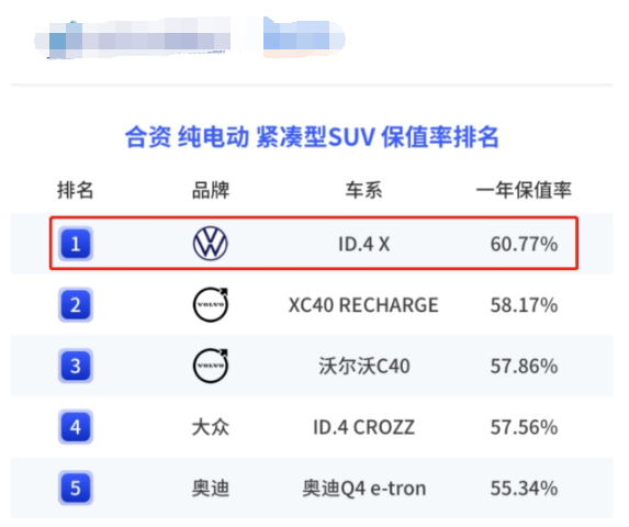 上汽大眾純電動(dòng)車ID.4 X 聰明款多少錢？增質(zhì)降價(jià)，再度升級(jí)(圖1)