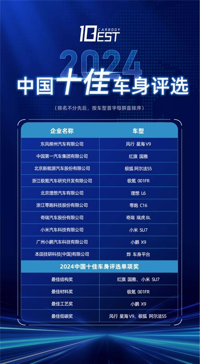 2024中國(guó)十佳車身評(píng)選復(fù)評(píng)活動(dòng)成功舉辦(圖3)