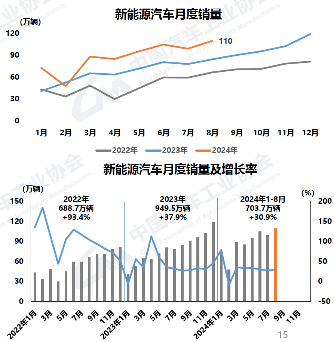 好風(fēng)憑借力，送我上青云 --- 先進(jìn)電驅(qū)動(dòng)系統(tǒng)助力新能源汽車在中型SUV市場的應(yīng)用