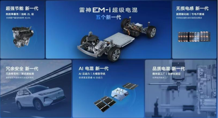 吉利雷神EM - i超級電混：創(chuàng)新驅(qū)動，引領電混未來(圖3)