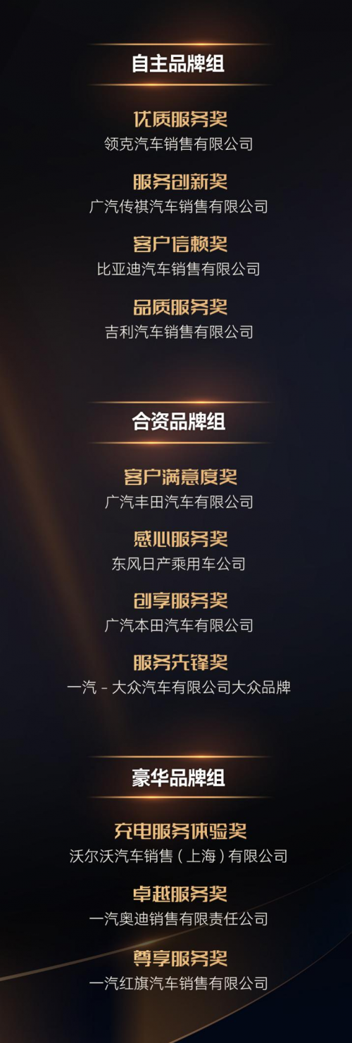 激發(fā)汽車服務(wù)產(chǎn)業(yè)新活力 第十九屆金扳手頒獎典禮成功舉辦(圖7)