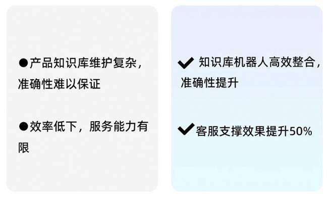 14萬(wàn)員工！看瓴羊如何賦能長(zhǎng)城汽車(chē)展現(xiàn)更高效的客服能力(圖3)