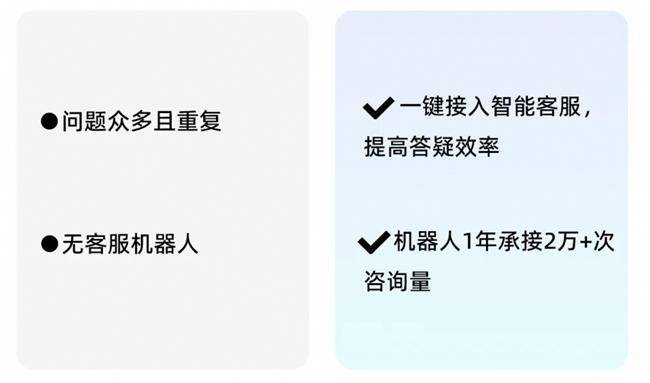 14萬(wàn)員工！看瓴羊如何賦能長(zhǎng)城汽車(chē)展現(xiàn)更高效的客服能力(圖2)