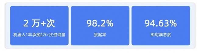 14萬員工！看瓴羊如何賦能長城汽車展現更高效的客服能力