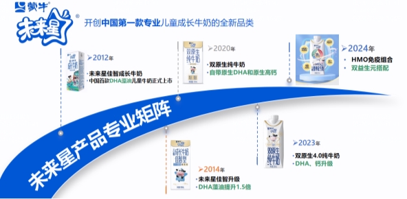 蒙牛再獲國家專利銀獎 實(shí)現(xiàn)發(fā)明和外觀專利“雙豐收”(圖2)