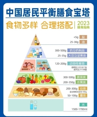 乳業(yè)考卷：14億人的“營(yíng)養(yǎng)大題”，蒙牛如何作答？(圖1)