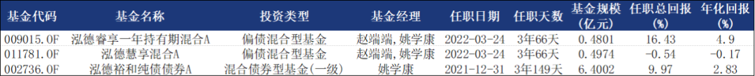 泓德基金姚學康：立足宏觀研究，打造穩健收益(圖1)