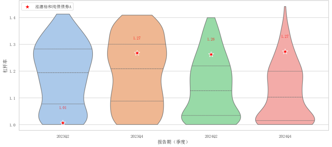 泓德基金姚學康：立足宏觀研究，打造穩健收益(圖6)