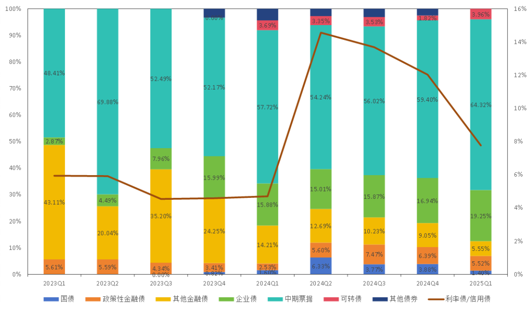 泓德基金姚學康：立足宏觀研究，打造穩健收益(圖3)