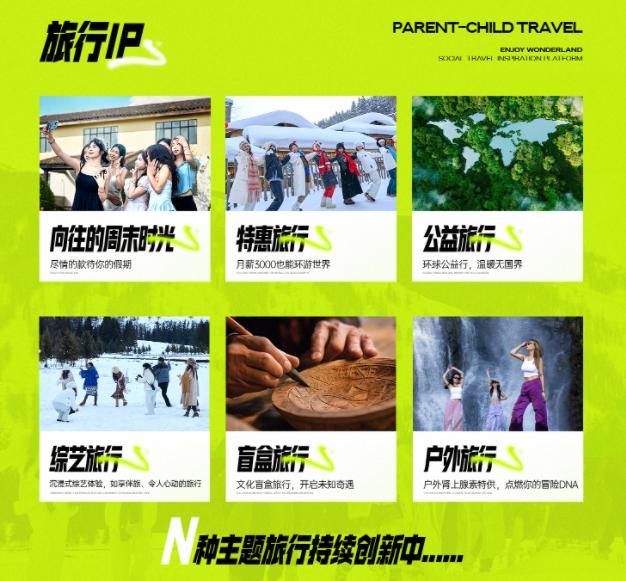 享夢游：構建六大產品矩陣，解鎖旅行 N 種可能(圖2)