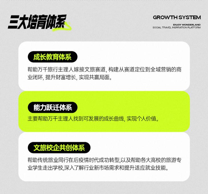 享夢游：構建六大產品矩陣，解鎖旅行 N 種可能(圖5)