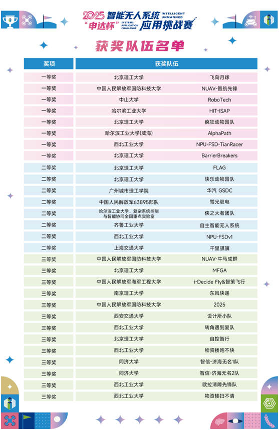 2025“申達(dá)杯”智能無人系統(tǒng)應(yīng)用挑戰(zhàn)賽成功舉辦(圖11)