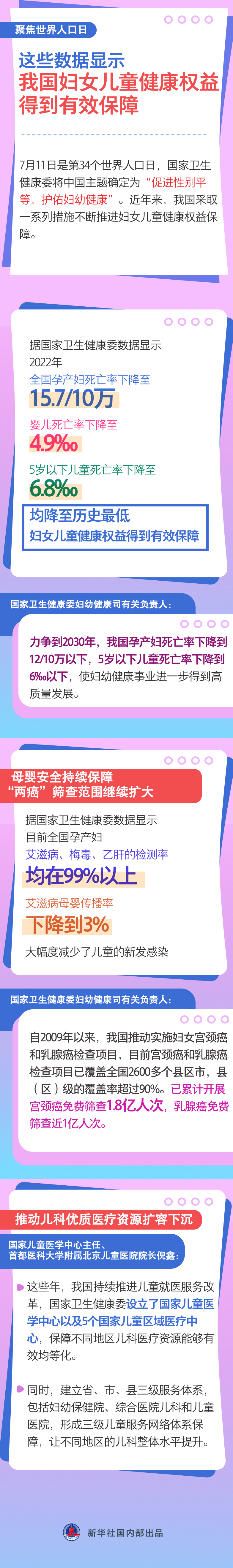 這些數據顯示，我國婦女兒童健康權益得到有效保障