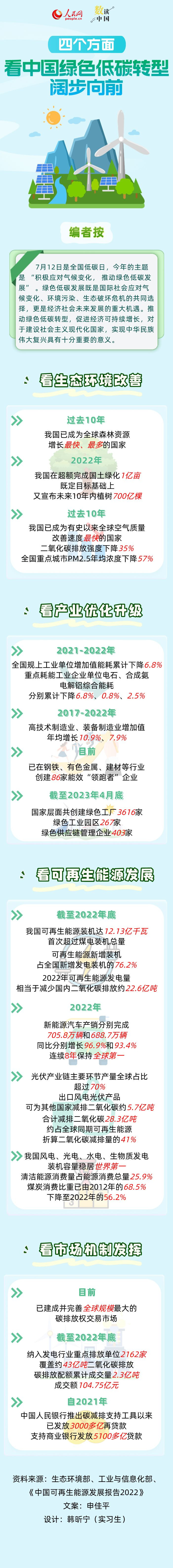 數讀中國 | 四個方面，看中國綠色低碳轉型闊步向前