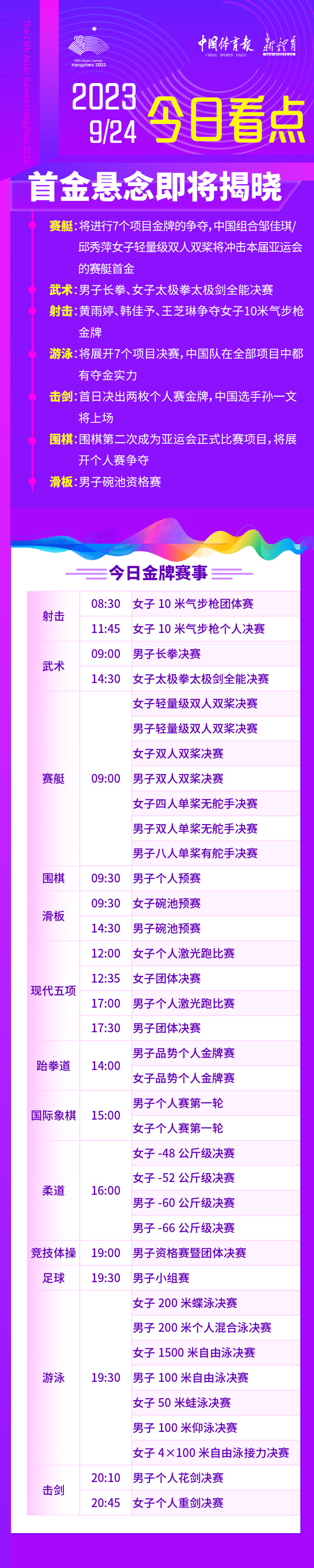 亞運(yùn)融媒體丨9月24日看點(diǎn)：首金懸念即將揭曉