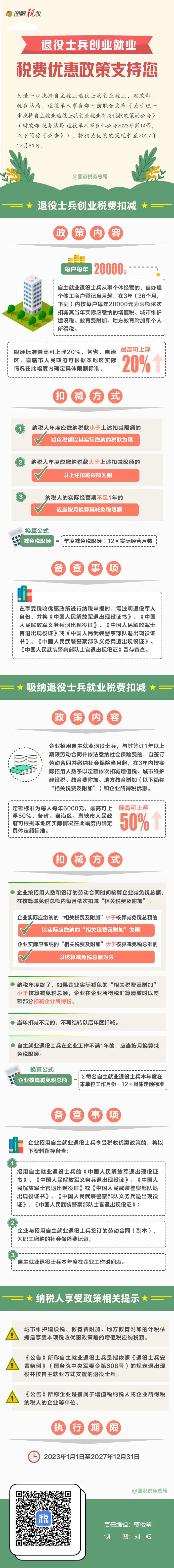 一圖了解：退役士兵創業就業稅費優惠政策