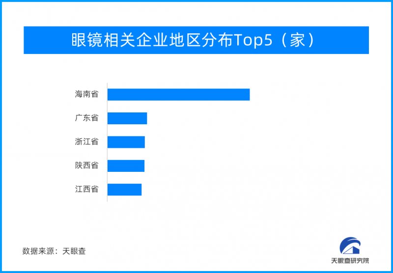 需求端：需求多元化 供給端：品牌力日漸成重點(diǎn)