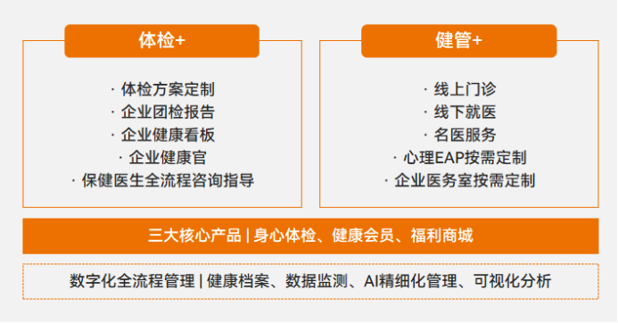 平安健康升級“易企健康”產(chǎn)品體系，引領(lǐng)企業(yè)健康管理革新