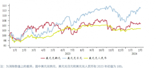 CPT Markets外匯分析：日本技術性衰退施壓日元平臺匯率，日央行加息預期臨近！