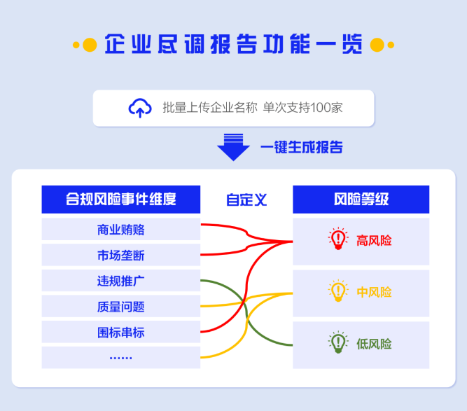 合合信息啟信慧眼助力企業供應鏈風險防控，合規管理再升級