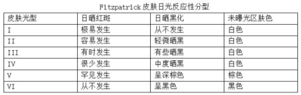 比天然更科學 Evereden安唯伊“小圓餅”純物理高倍防曬乳護航孩子肌膚安全！