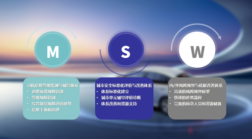 曹操出行構(gòu)建MSW安全體系，以智能技術(shù)為司乘體驗護航