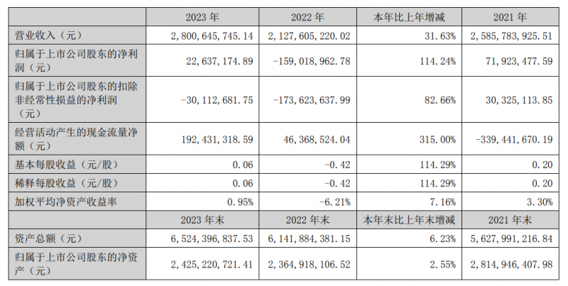 中國石油長慶油田多措并舉打好電力春檢收官戰(zhàn)