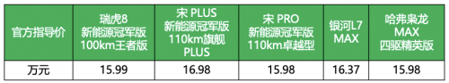 2024款領(lǐng)克01本月正式上市，配2.0T動力，加量不加價(jià)
