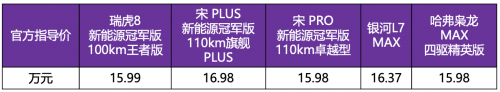 D級轎車的“天花板”，車長5320mm，空懸+行政后排，7系不敵