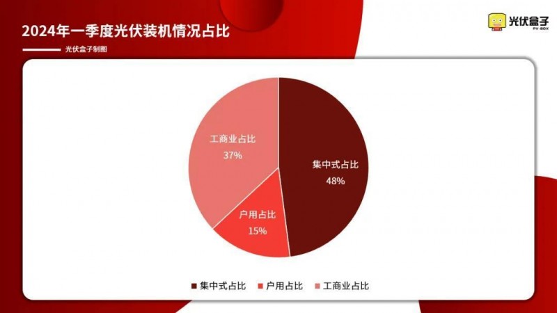 有人叫我“光伏屋頂界的LV”！光伏媒體眼中的凱倫股份是這樣的
